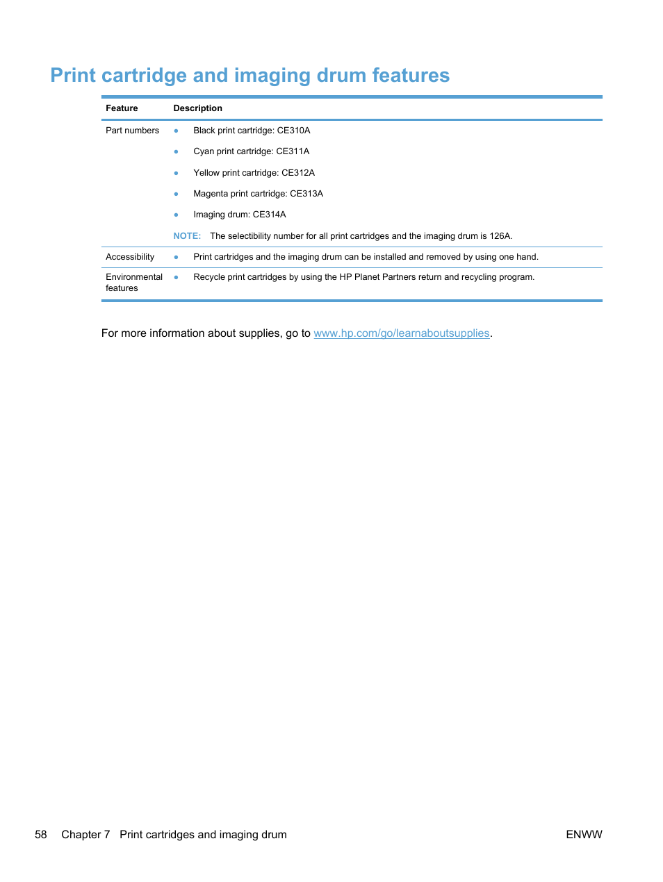Print cartridge and imaging drum features | HP LaserJet Pro 100 color MFP M175nw User Manual | Page 72 / 220