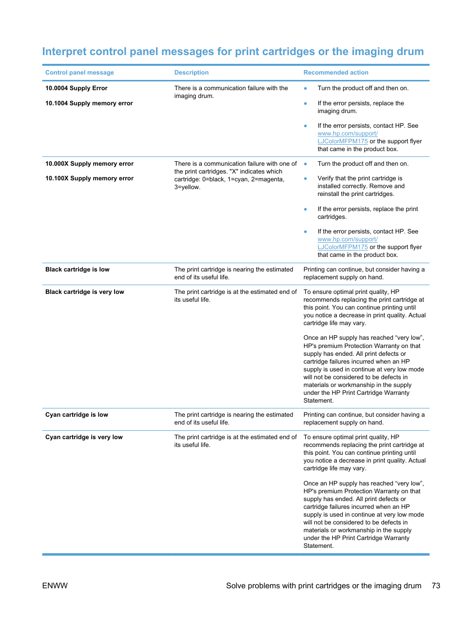 HP LaserJet Pro 100 color MFP M175nw User Manual | Page 87 / 220