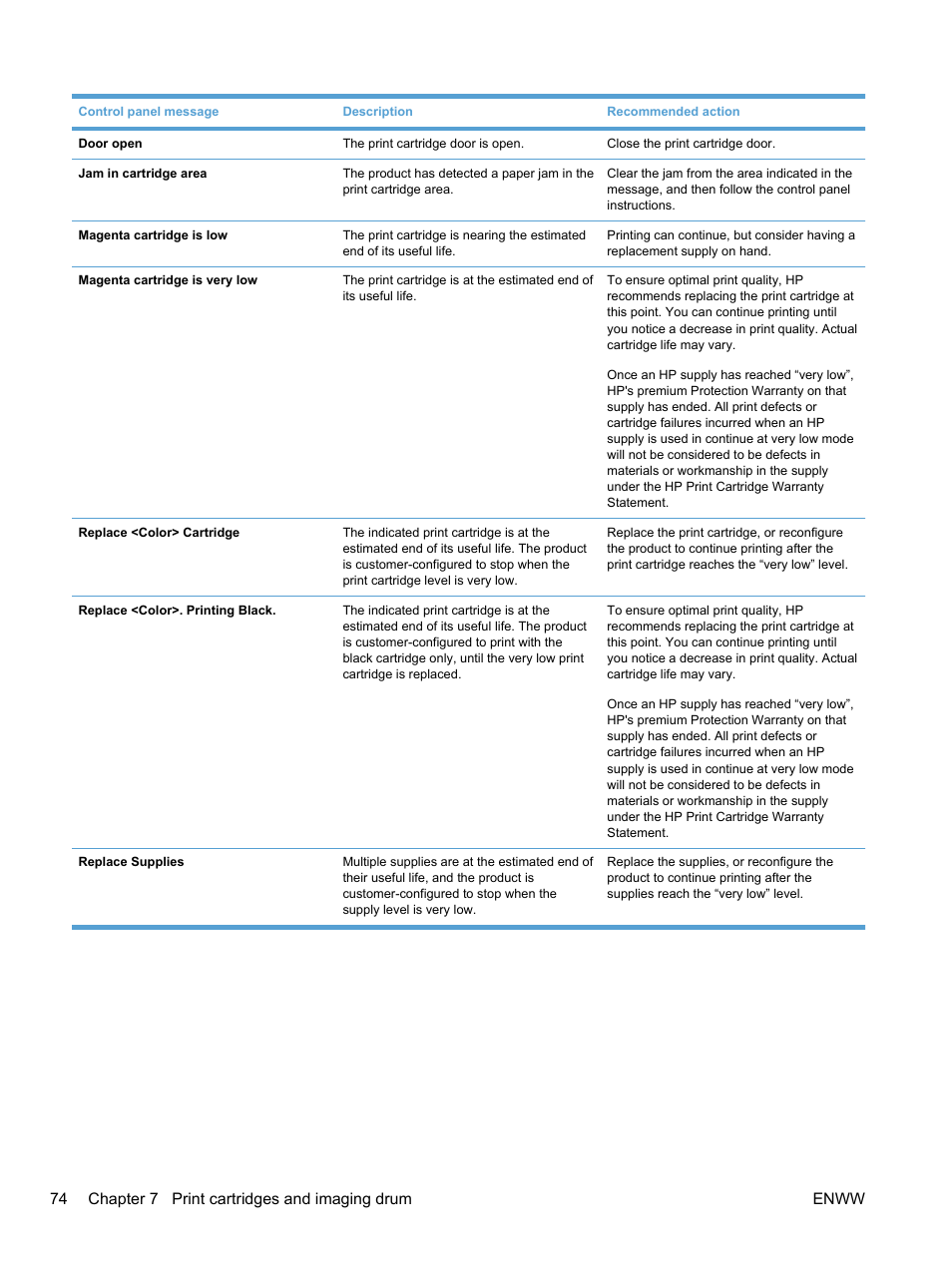 HP LaserJet Pro 100 color MFP M175nw User Manual | Page 88 / 220