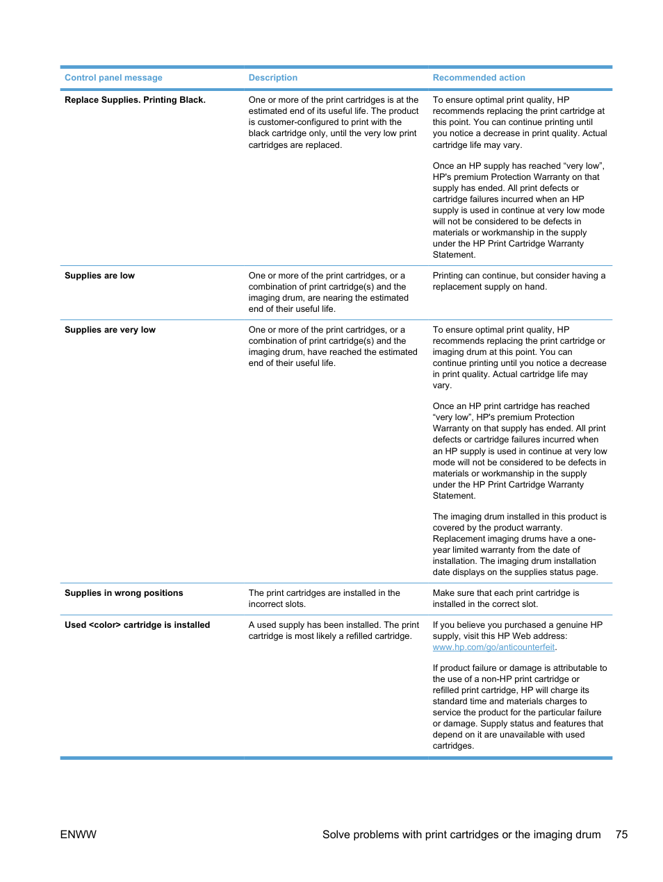 HP LaserJet Pro 100 color MFP M175nw User Manual | Page 89 / 220