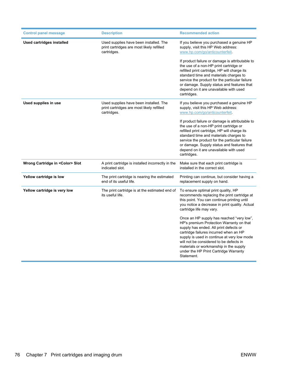 HP LaserJet Pro 100 color MFP M175nw User Manual | Page 90 / 220