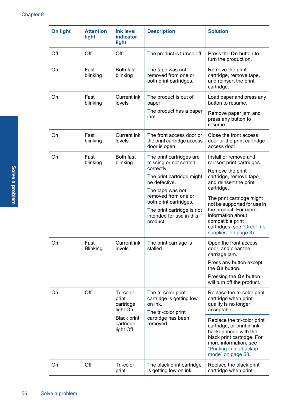 HP Deskjet F4580 All-in-One Printer User Manual | Page 59 / 77