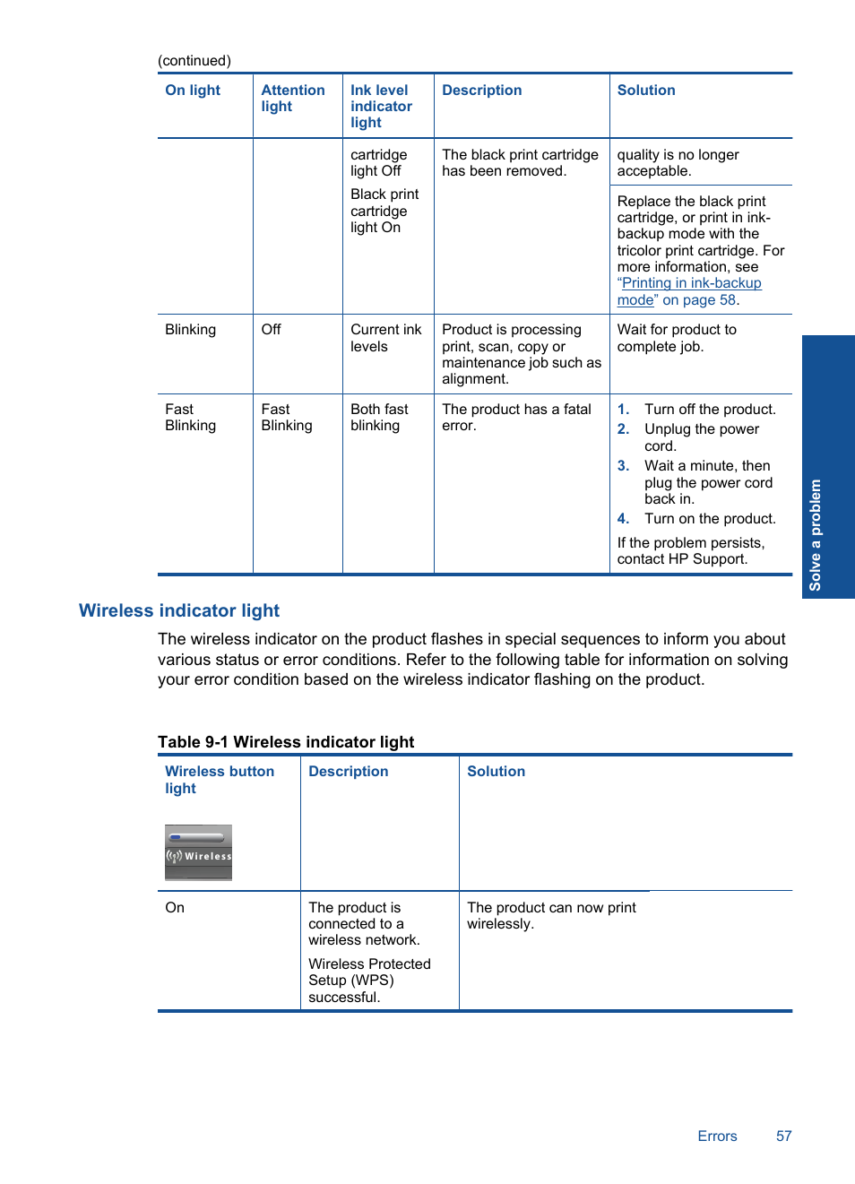 Wireless indicator light | HP Deskjet F4580 All-in-One Printer User Manual | Page 60 / 77