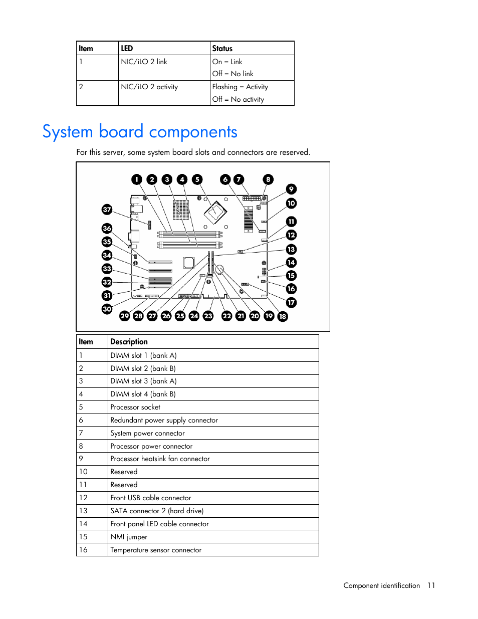 System board components | HP ProLiant ML310 G5 Server User Manual | Page 11 / 99