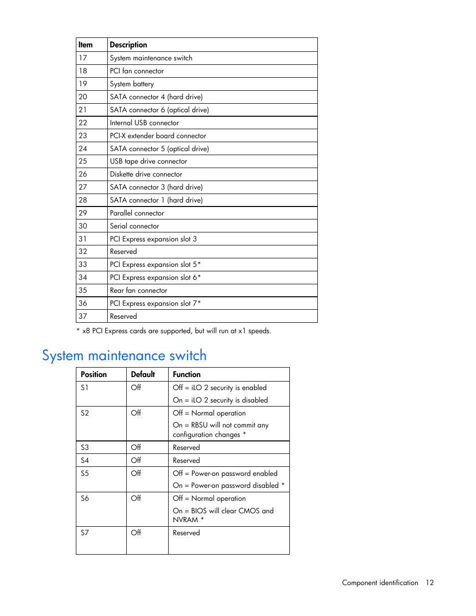 System maintenance switch | HP ProLiant ML310 G5 Server User Manual | Page 12 / 99