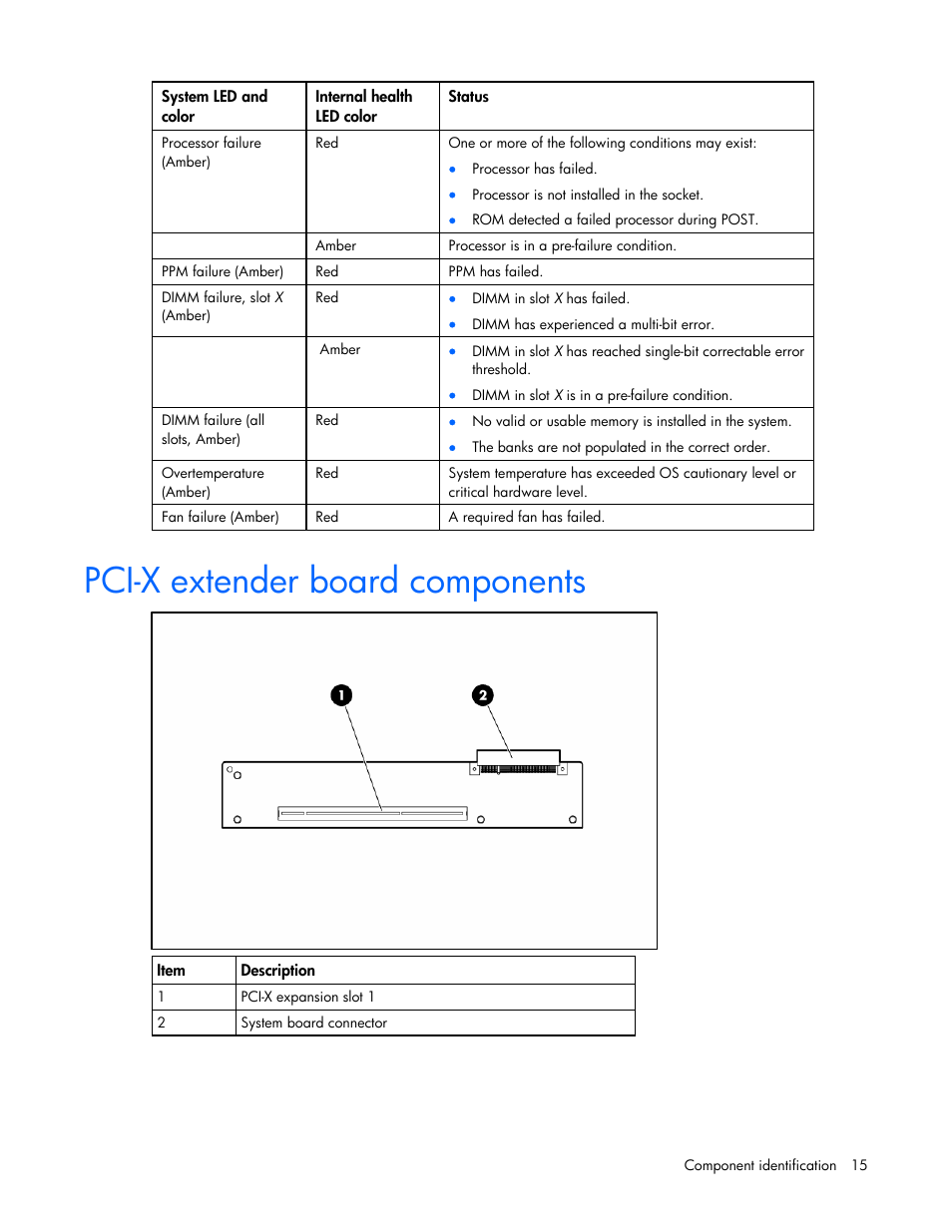 Pci-x extender board components | HP ProLiant ML310 G5 Server User Manual | Page 15 / 99