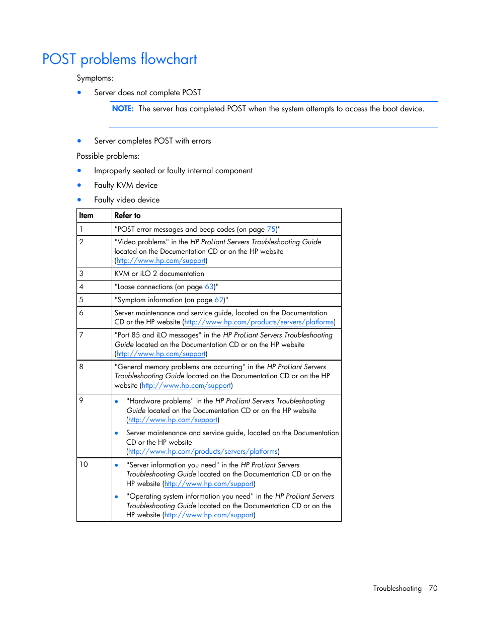 Post problems flowchart | HP ProLiant ML310 G5 Server User Manual | Page 70 / 99
