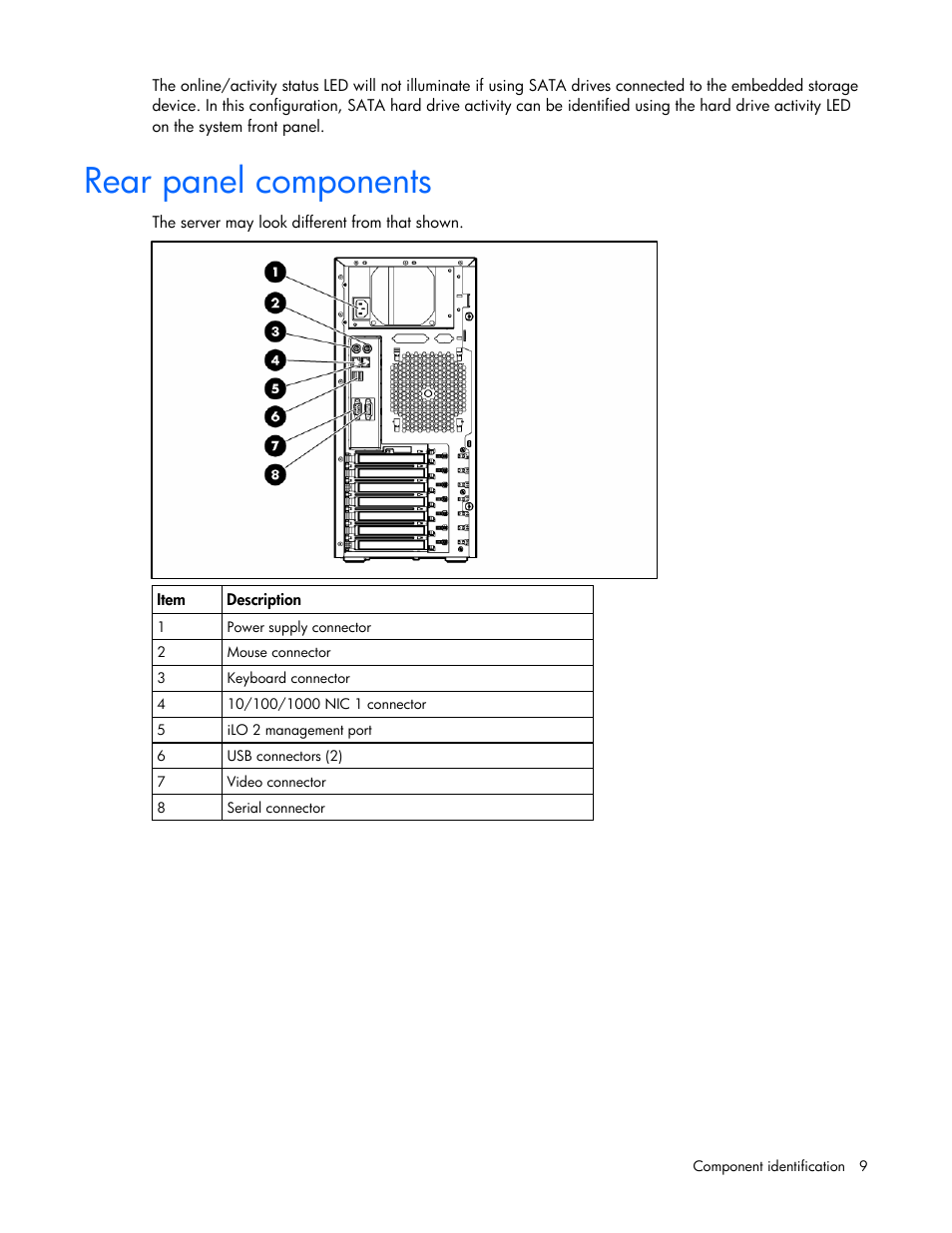 Rear panel components | HP ProLiant ML310 G5 Server User Manual | Page 9 / 99