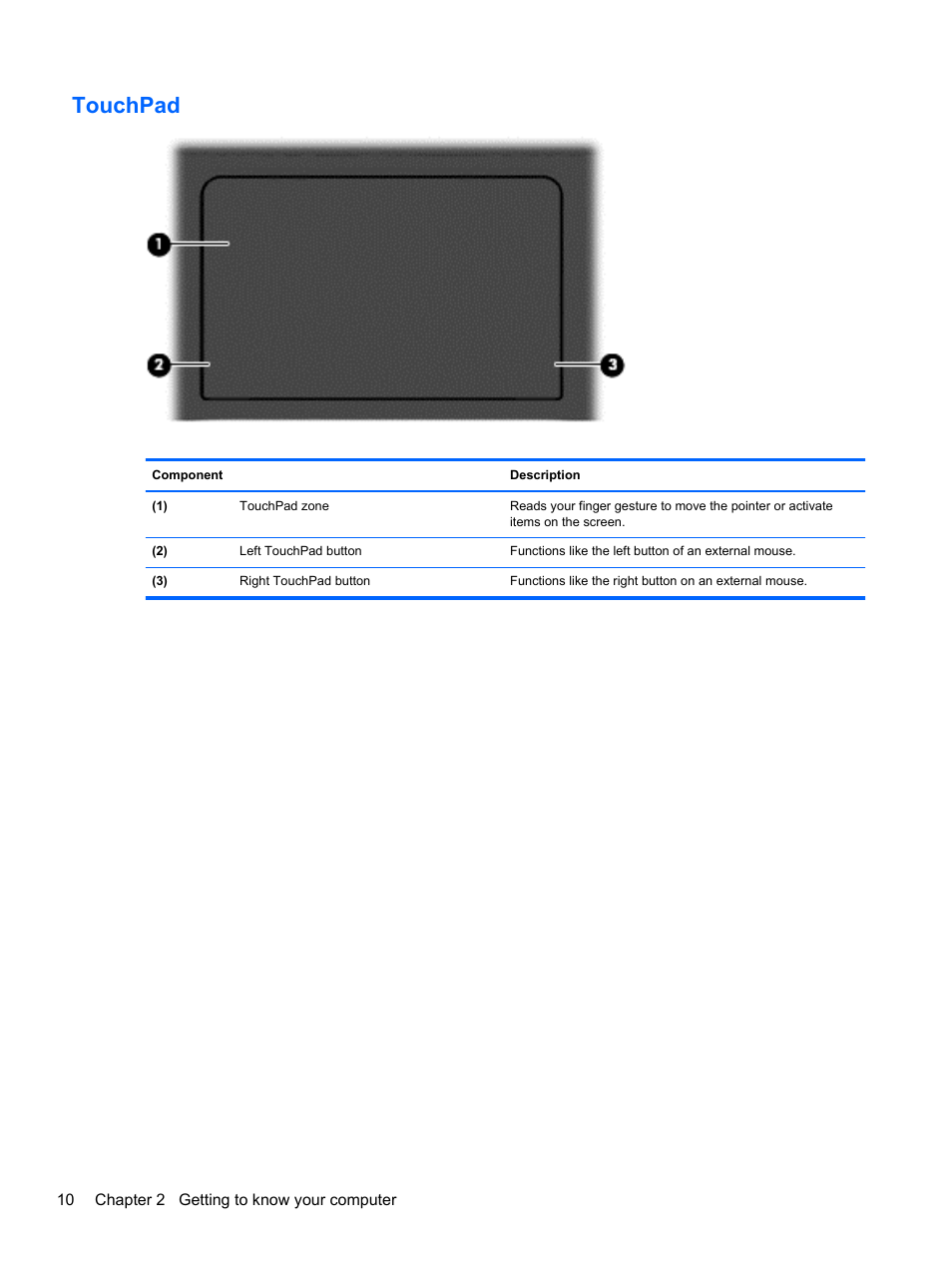 Touchpad | HP Pavilion 11-h010nr x2 PC User Manual | Page 20 / 85