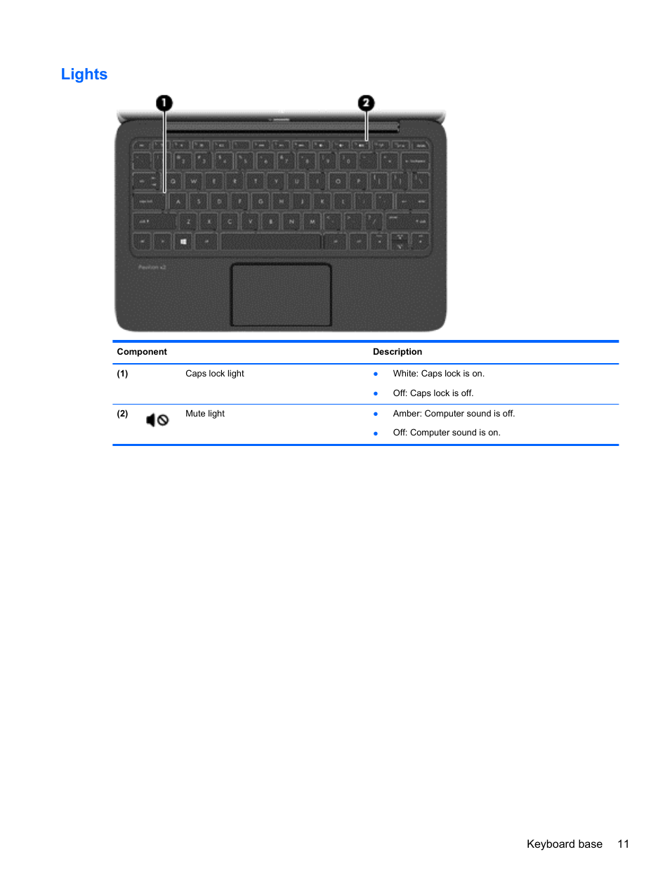 Lights | HP Pavilion 11-h010nr x2 PC User Manual | Page 21 / 85