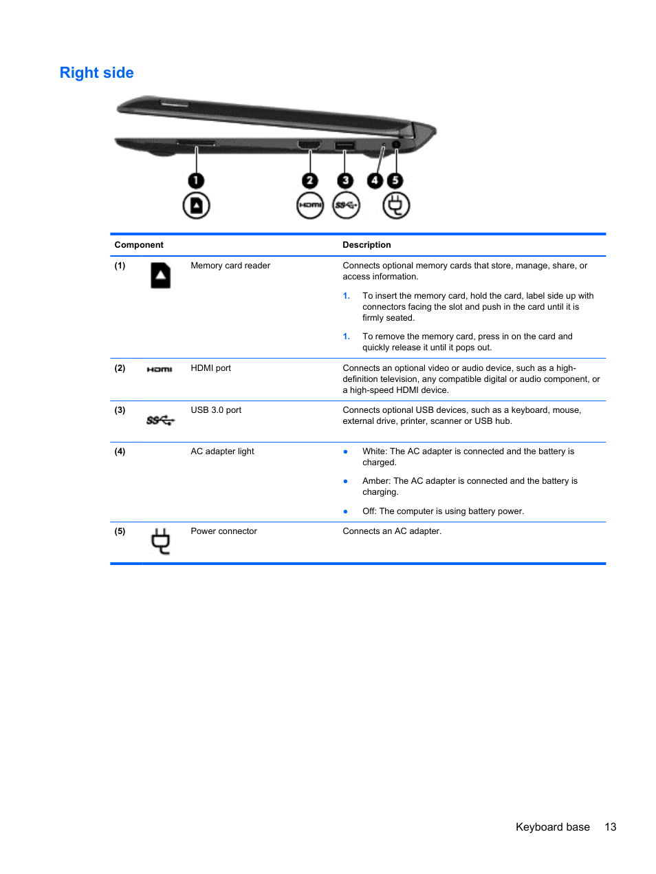 Right side | HP Pavilion 11-h010nr x2 PC User Manual | Page 23 / 85