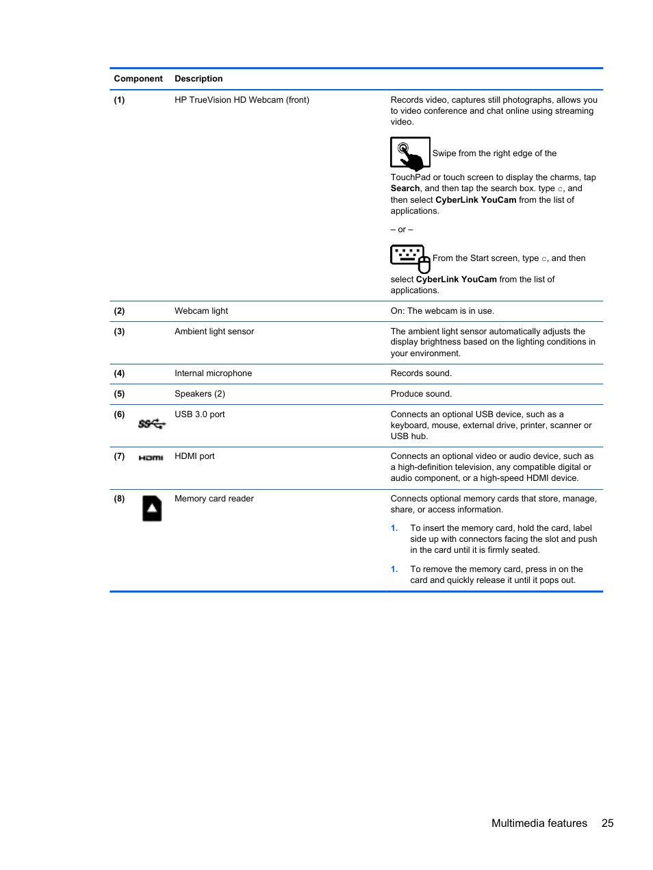 Multimedia features 25 | HP Pavilion 11-h010nr x2 PC User Manual | Page 35 / 85