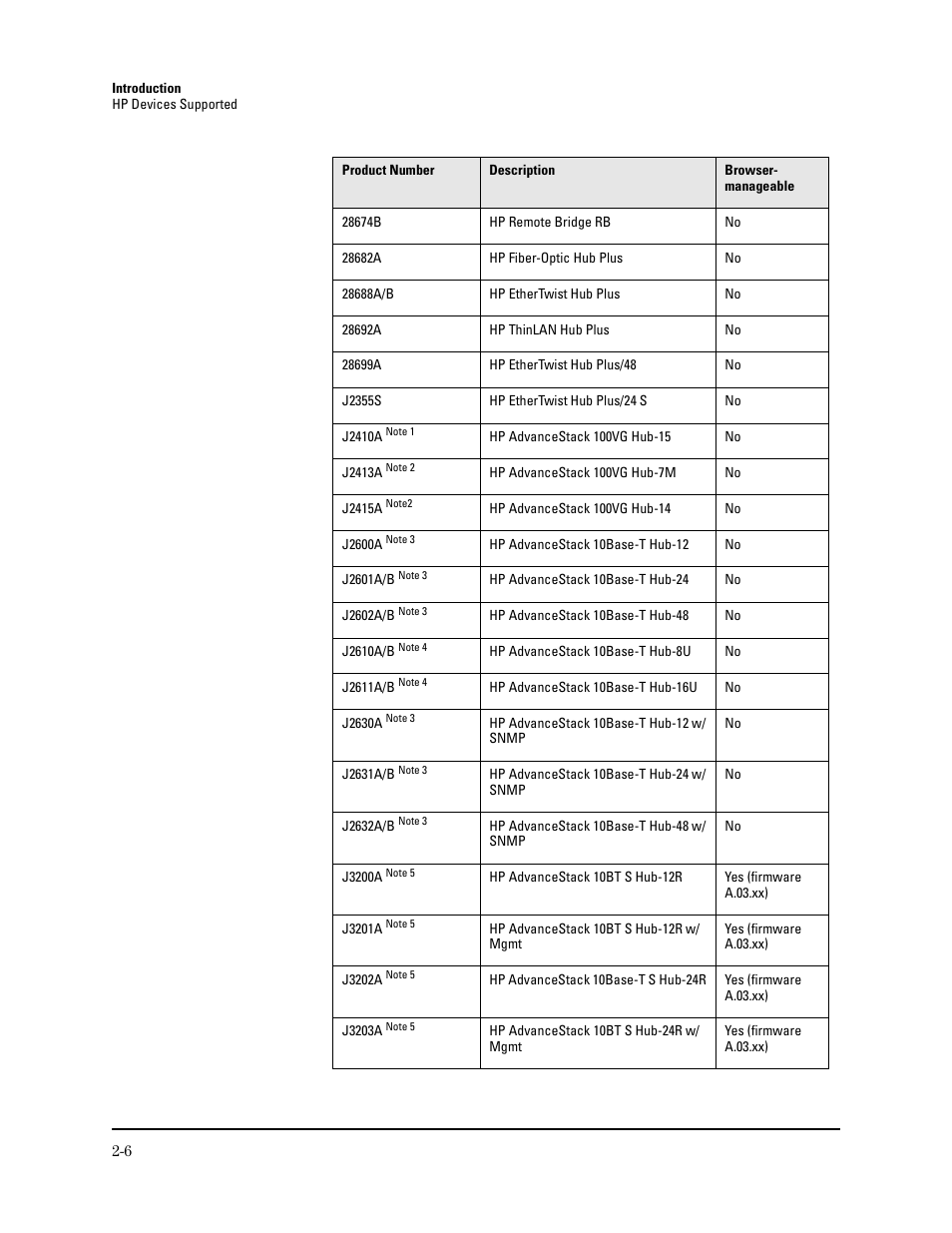 HP TopTools for Hubs and Switches User Manual | Page 28 / 234