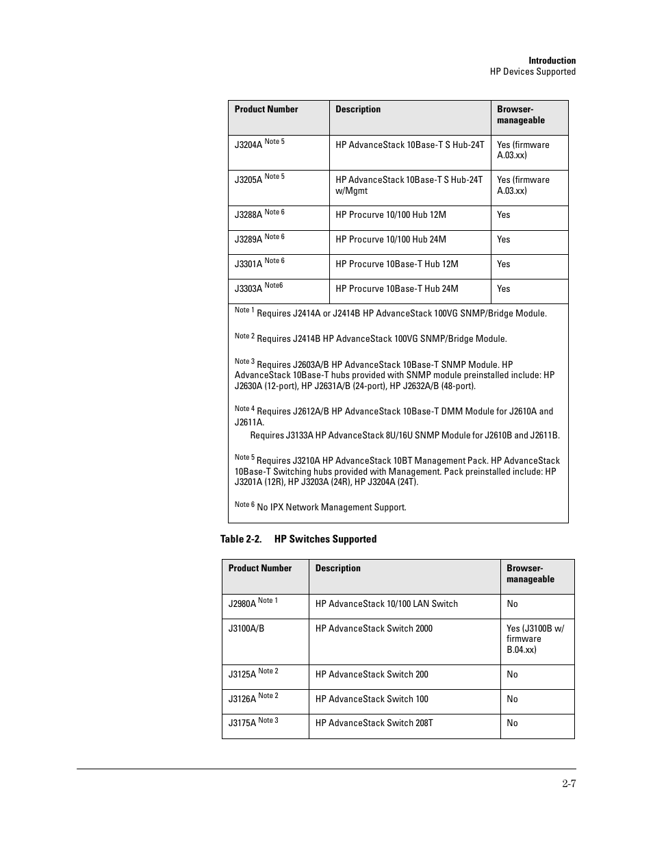 HP TopTools for Hubs and Switches User Manual | Page 29 / 234