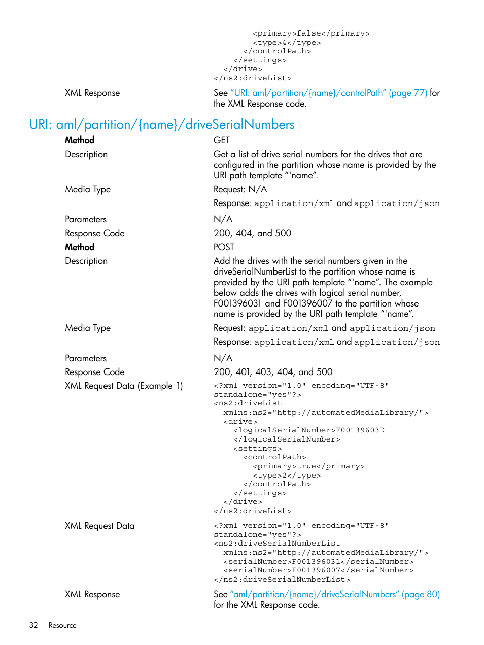 Uri: aml/partition/{name}/driveserialnumbers | HP StoreEver ESL G3 Tape Libraries User Manual | Page 32 / 107