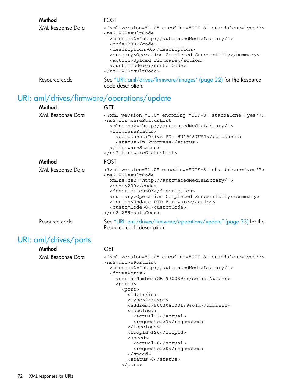 Uri: aml/drives/firmware/operations/update, Uri: aml/drives/ports | HP StoreEver ESL G3 Tape Libraries User Manual | Page 72 / 107