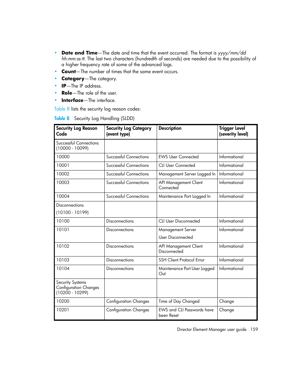 Table 8 security log handling (sldd), 8 security log handling (sldd) | HP StorageWorks 2.140 Director Switch User Manual | Page 159 / 246