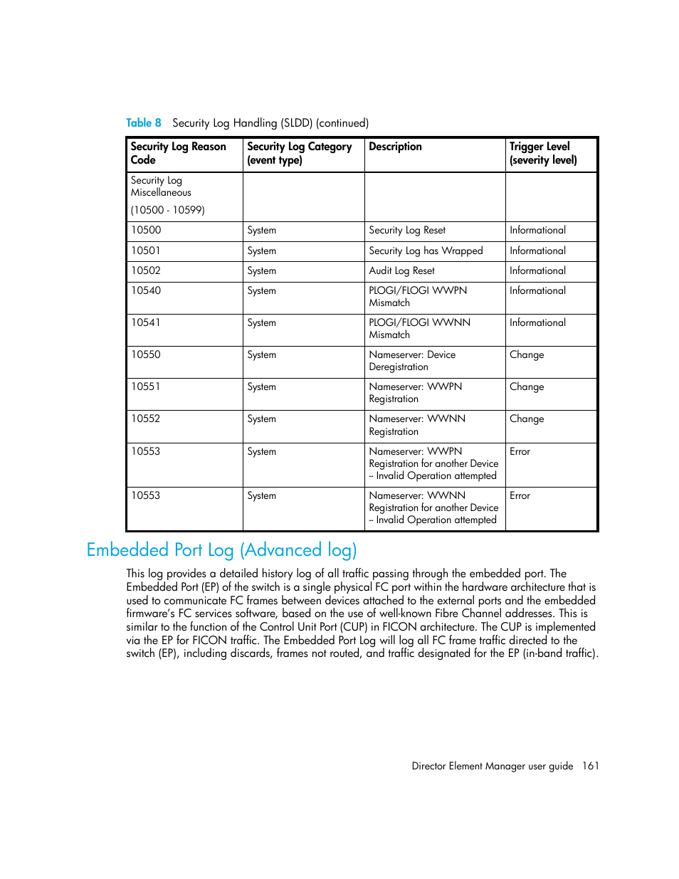 Embedded port log (advanced log) | HP StorageWorks 2.140 Director Switch User Manual | Page 161 / 246