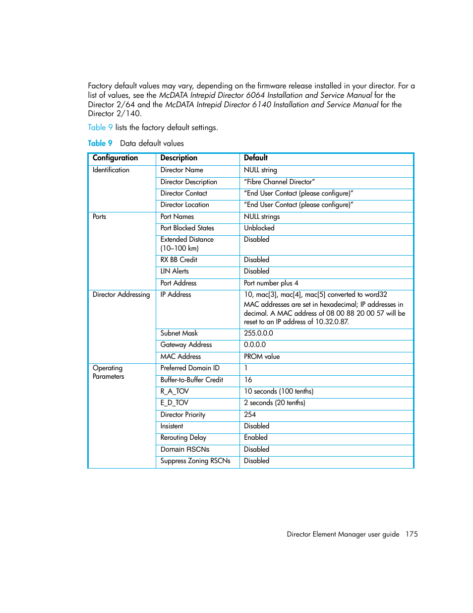 Table 9 data default values, 9 data default values | HP StorageWorks 2.140 Director Switch User Manual | Page 175 / 246