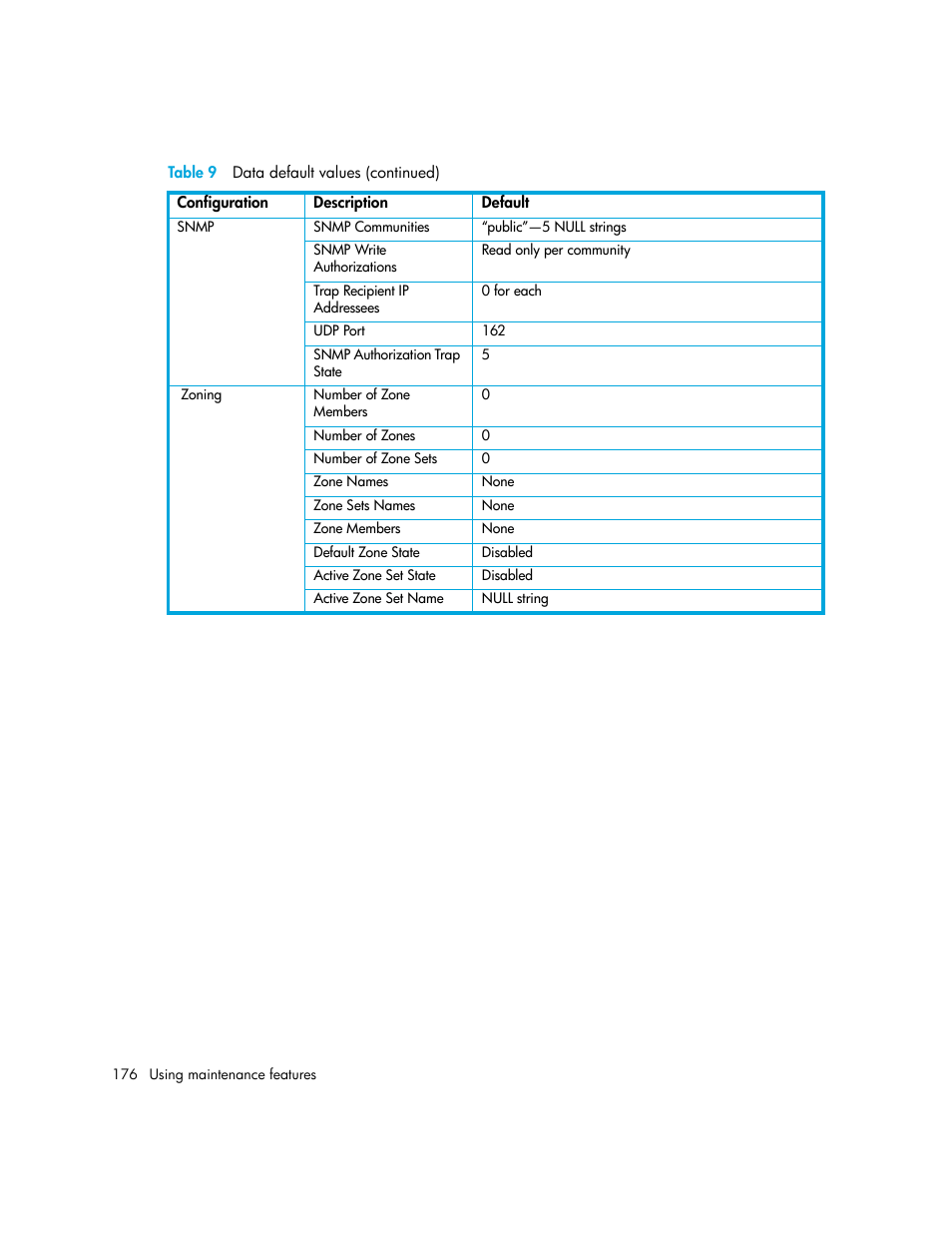 HP StorageWorks 2.140 Director Switch User Manual | Page 176 / 246