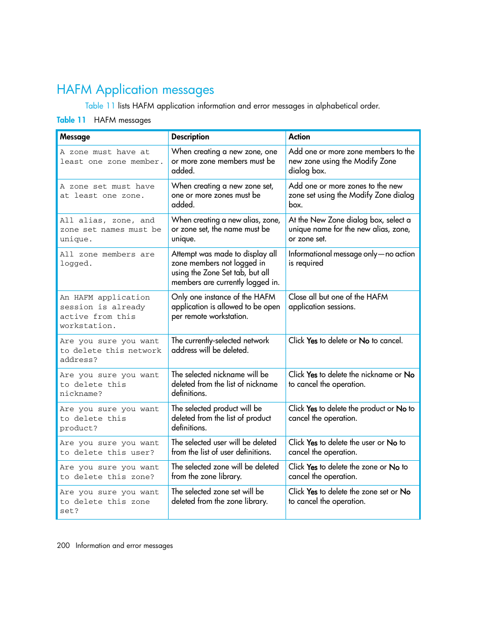 Hafm application messages, Table 11 hafm messages, 11 hafm messages | HP StorageWorks 2.140 Director Switch User Manual | Page 200 / 246