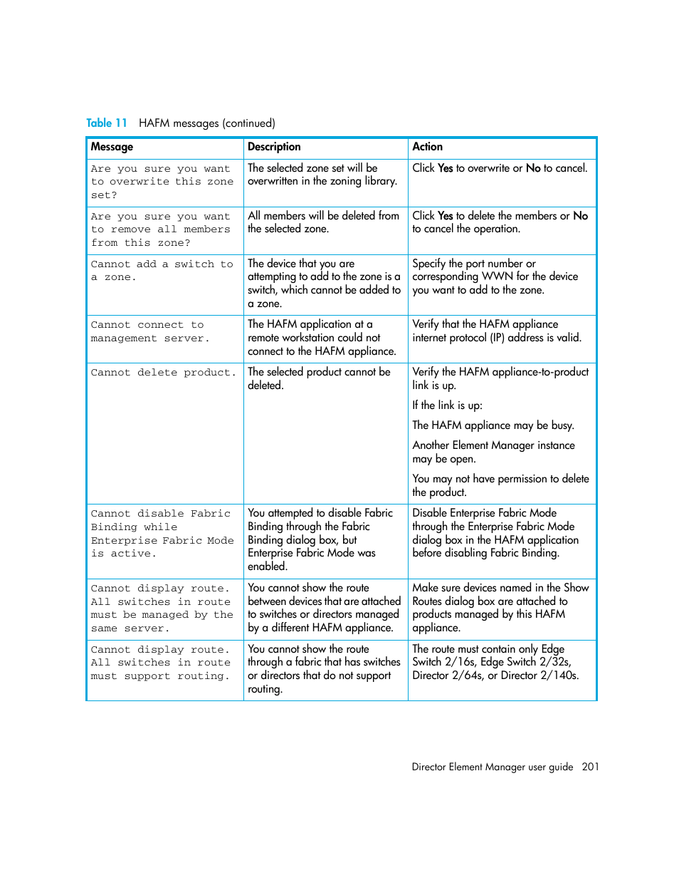 HP StorageWorks 2.140 Director Switch User Manual | Page 201 / 246