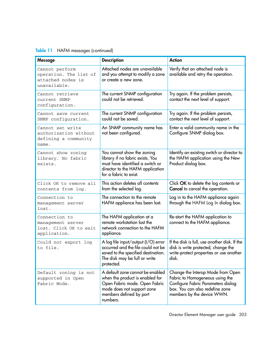 HP StorageWorks 2.140 Director Switch User Manual | Page 203 / 246