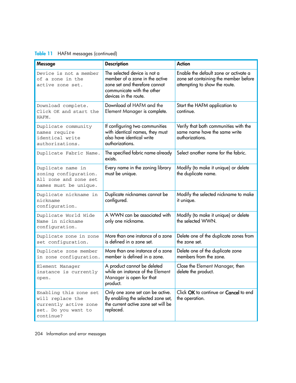 HP StorageWorks 2.140 Director Switch User Manual | Page 204 / 246