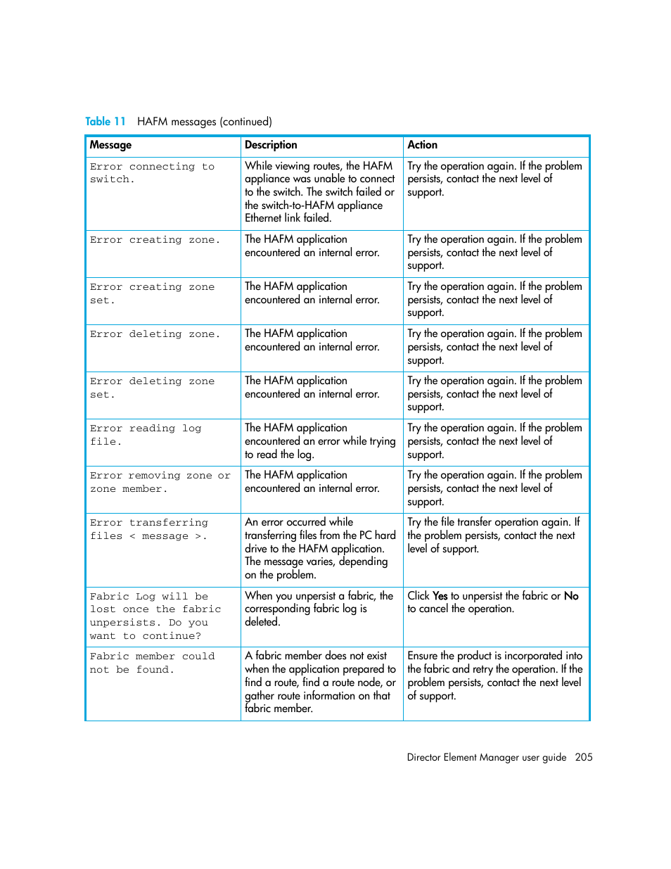 HP StorageWorks 2.140 Director Switch User Manual | Page 205 / 246