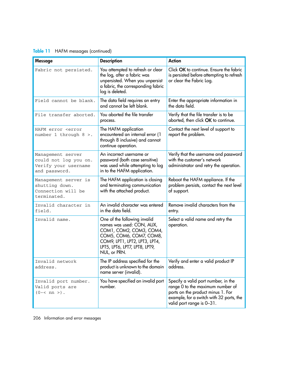 HP StorageWorks 2.140 Director Switch User Manual | Page 206 / 246