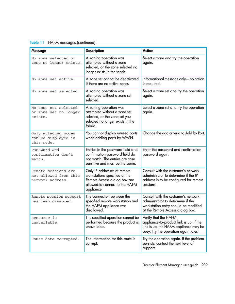 HP StorageWorks 2.140 Director Switch User Manual | Page 209 / 246