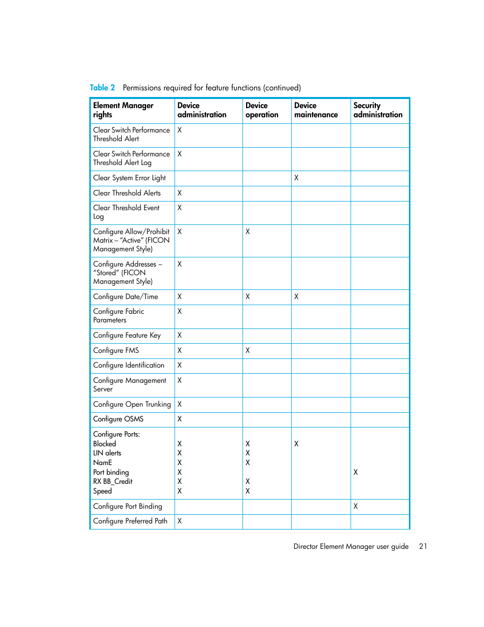 HP StorageWorks 2.140 Director Switch User Manual | Page 21 / 246