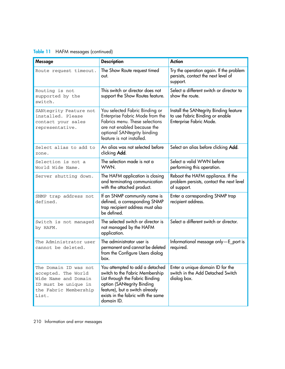 HP StorageWorks 2.140 Director Switch User Manual | Page 210 / 246
