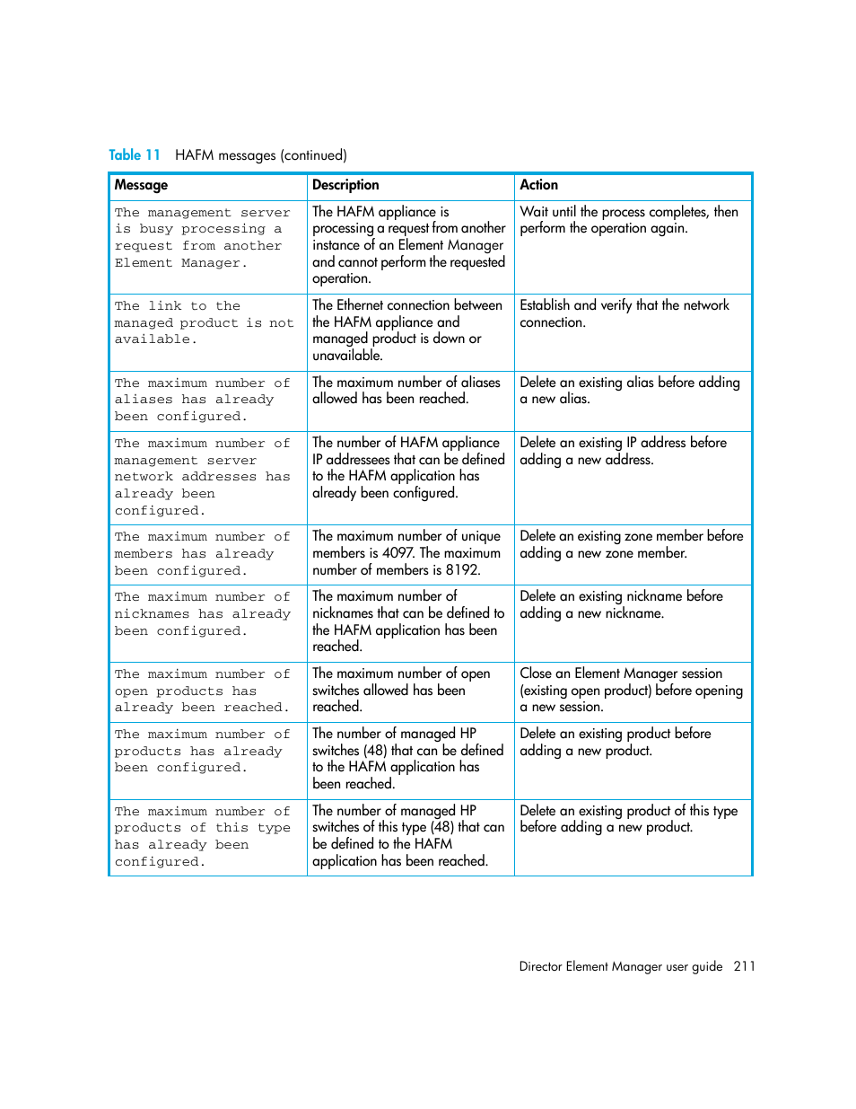 HP StorageWorks 2.140 Director Switch User Manual | Page 211 / 246