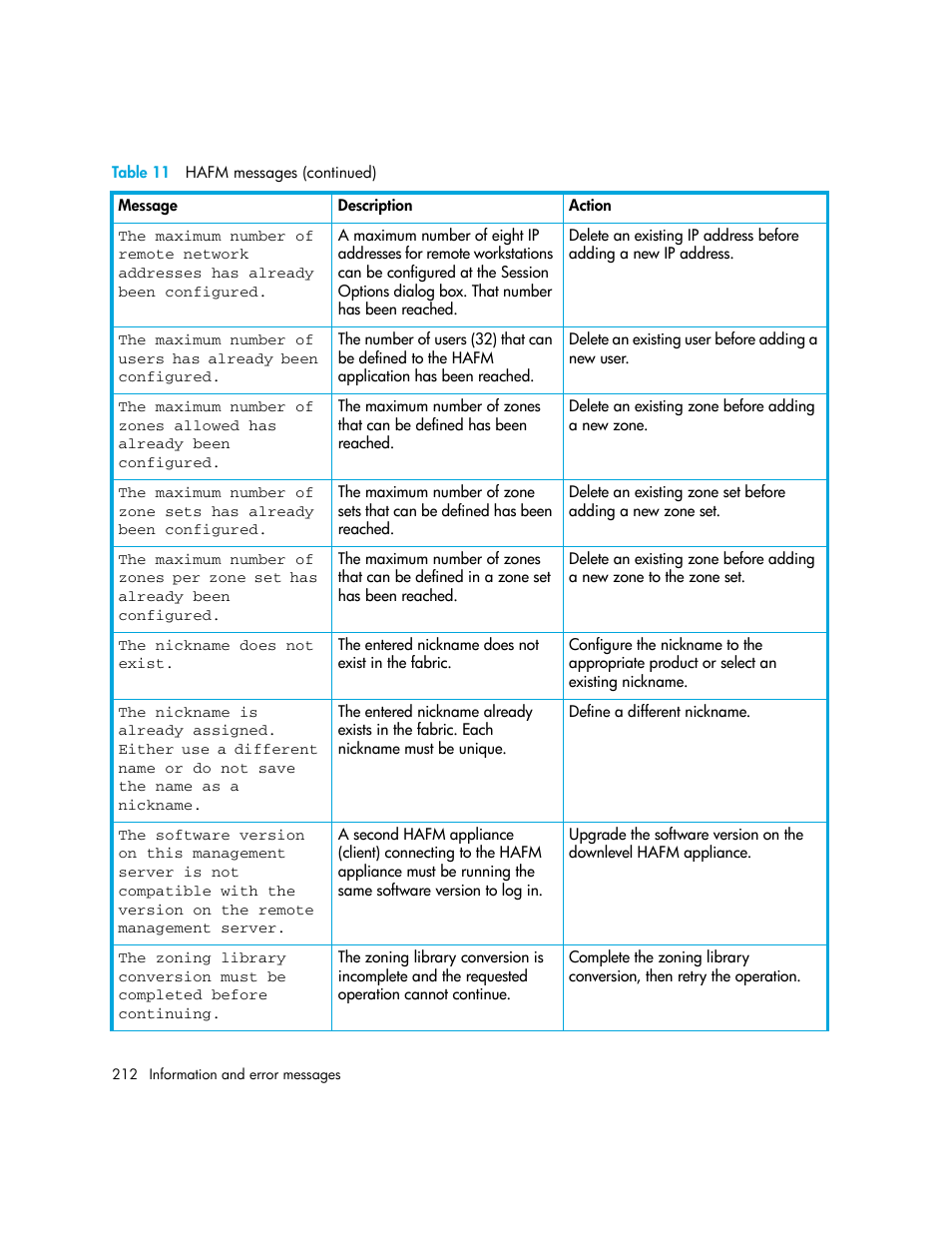 HP StorageWorks 2.140 Director Switch User Manual | Page 212 / 246