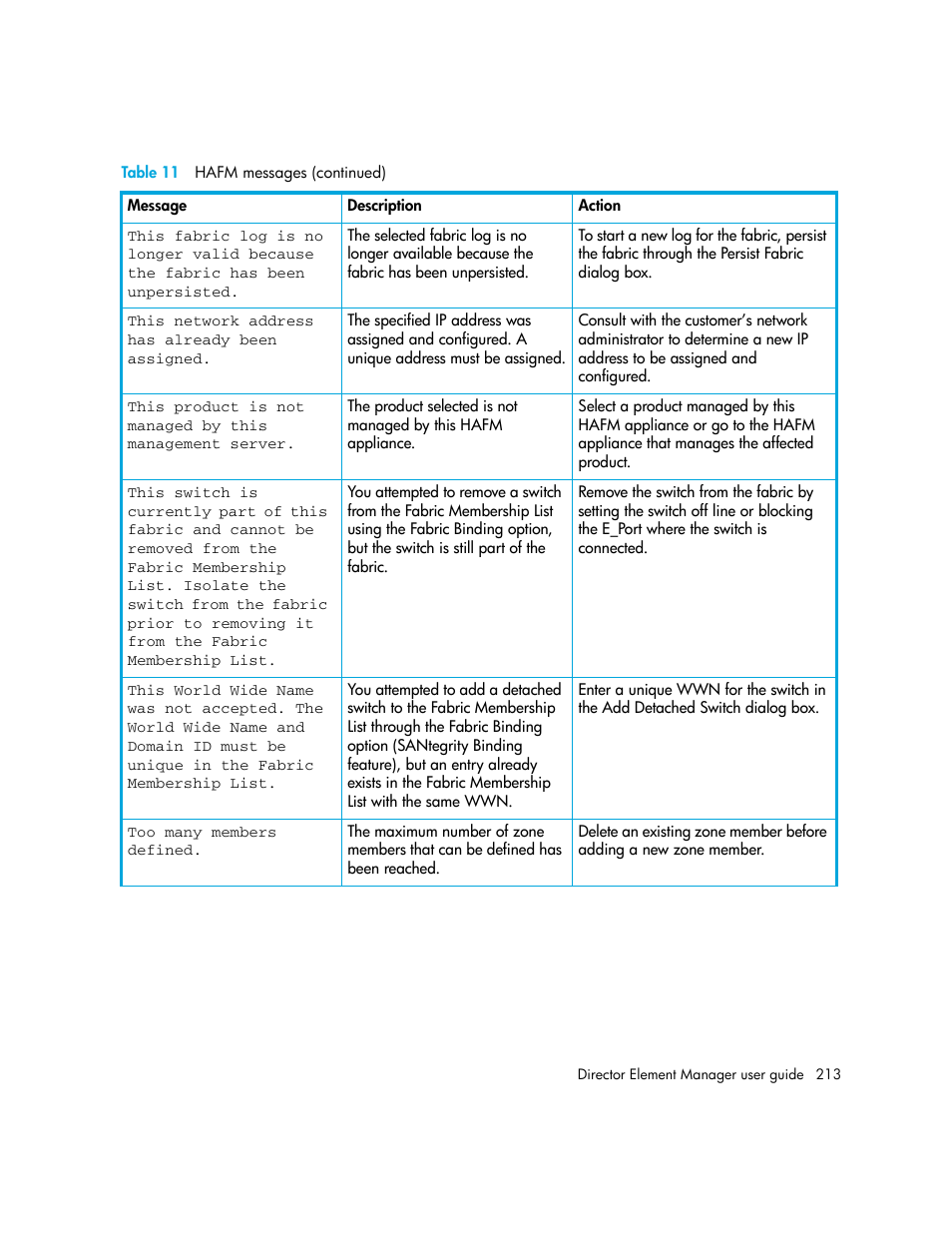 HP StorageWorks 2.140 Director Switch User Manual | Page 213 / 246