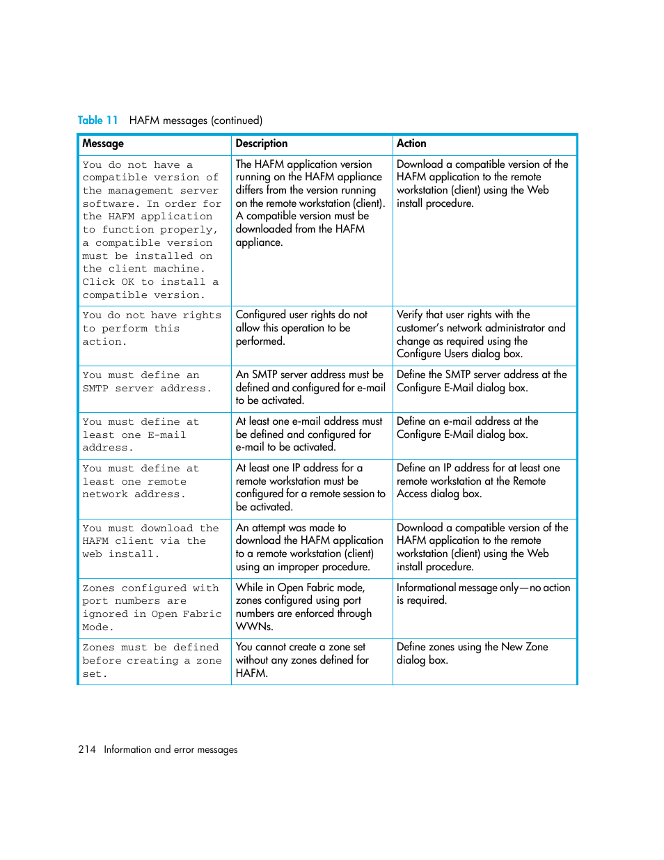 HP StorageWorks 2.140 Director Switch User Manual | Page 214 / 246