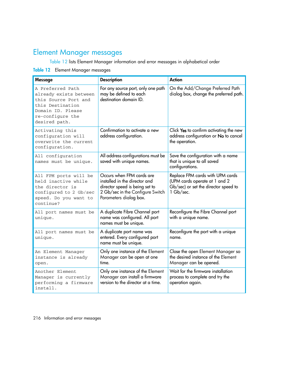 Element manager messages, Table 12 element manager messages, 12 element manager messages | HP StorageWorks 2.140 Director Switch User Manual | Page 216 / 246