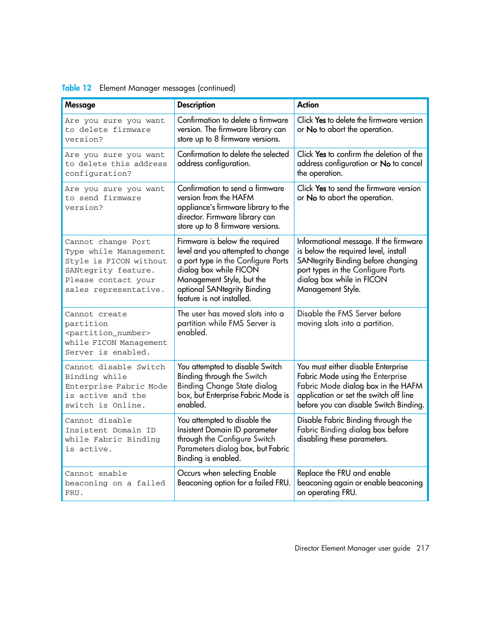 HP StorageWorks 2.140 Director Switch User Manual | Page 217 / 246