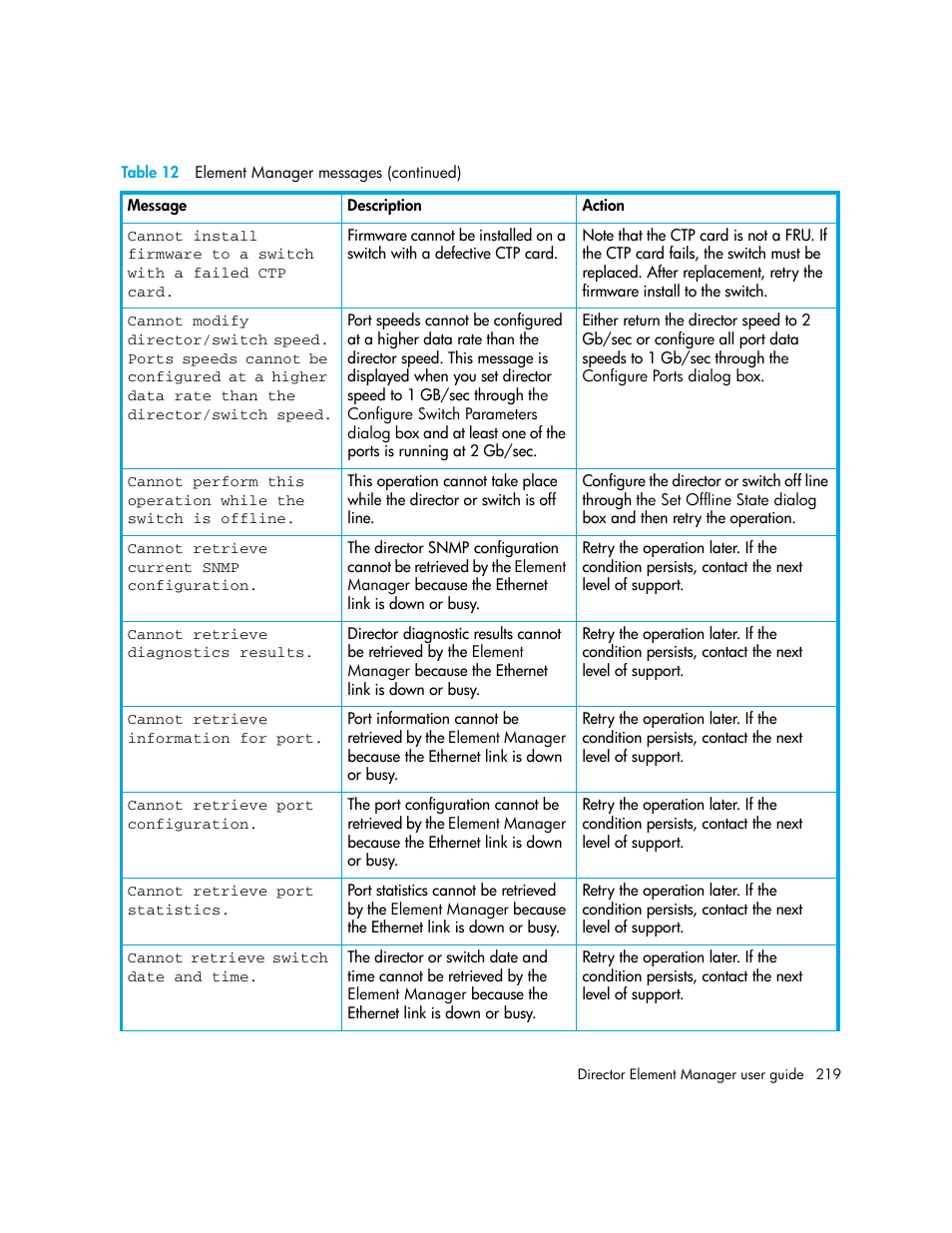HP StorageWorks 2.140 Director Switch User Manual | Page 219 / 246