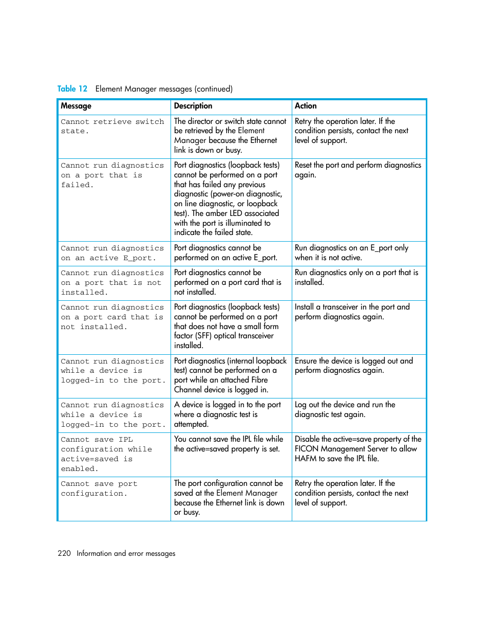 HP StorageWorks 2.140 Director Switch User Manual | Page 220 / 246