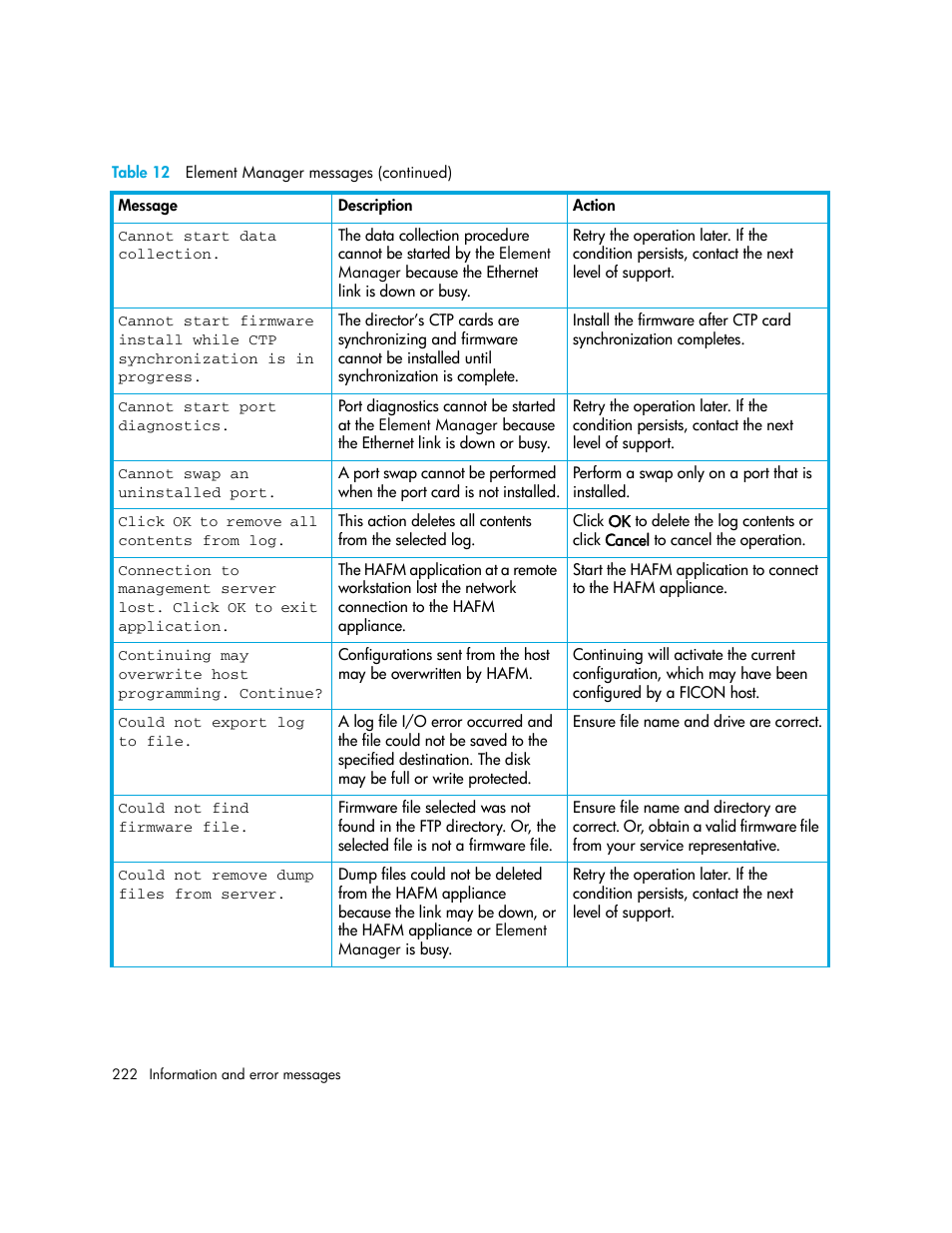 HP StorageWorks 2.140 Director Switch User Manual | Page 222 / 246