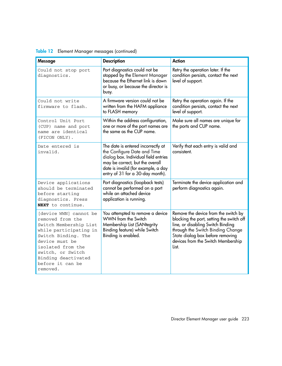 HP StorageWorks 2.140 Director Switch User Manual | Page 223 / 246