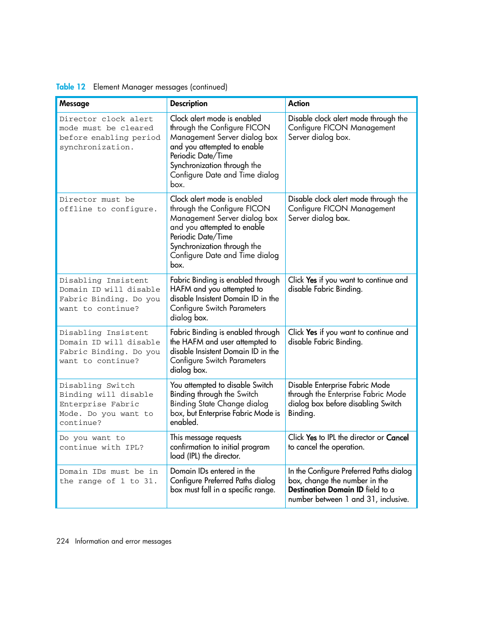 HP StorageWorks 2.140 Director Switch User Manual | Page 224 / 246
