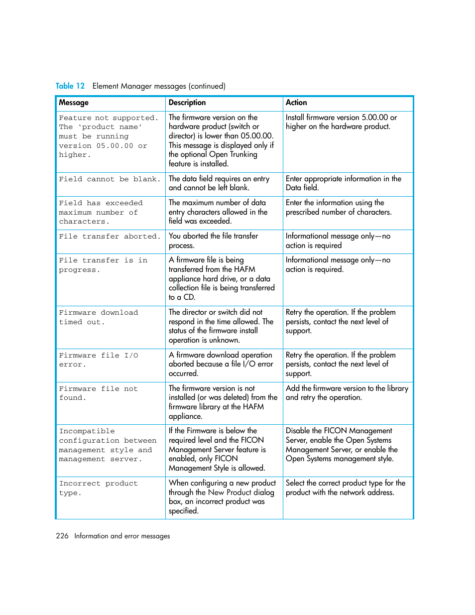 HP StorageWorks 2.140 Director Switch User Manual | Page 226 / 246