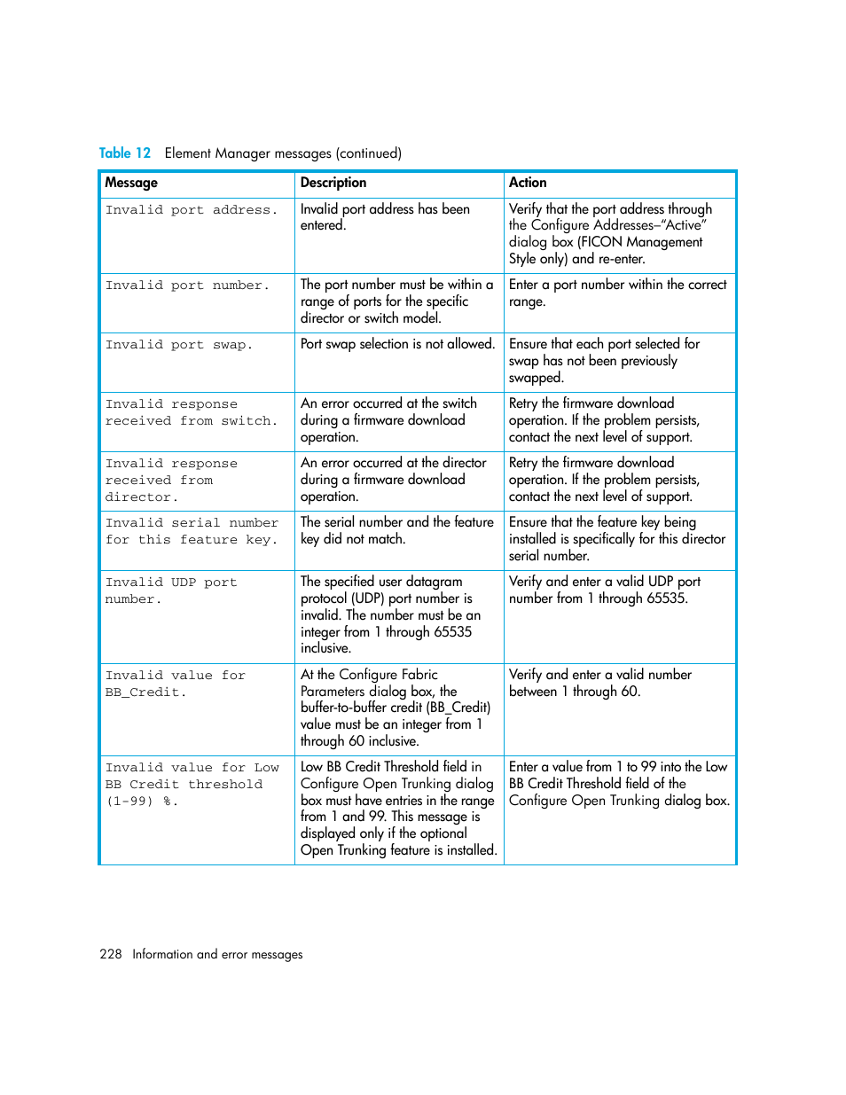 HP StorageWorks 2.140 Director Switch User Manual | Page 228 / 246