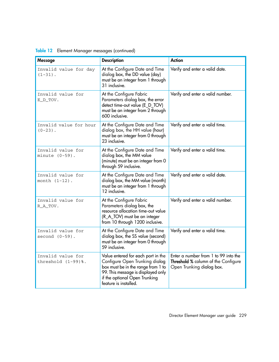 HP StorageWorks 2.140 Director Switch User Manual | Page 229 / 246