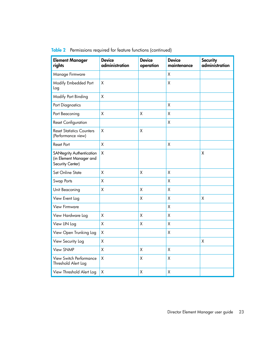 HP StorageWorks 2.140 Director Switch User Manual | Page 23 / 246