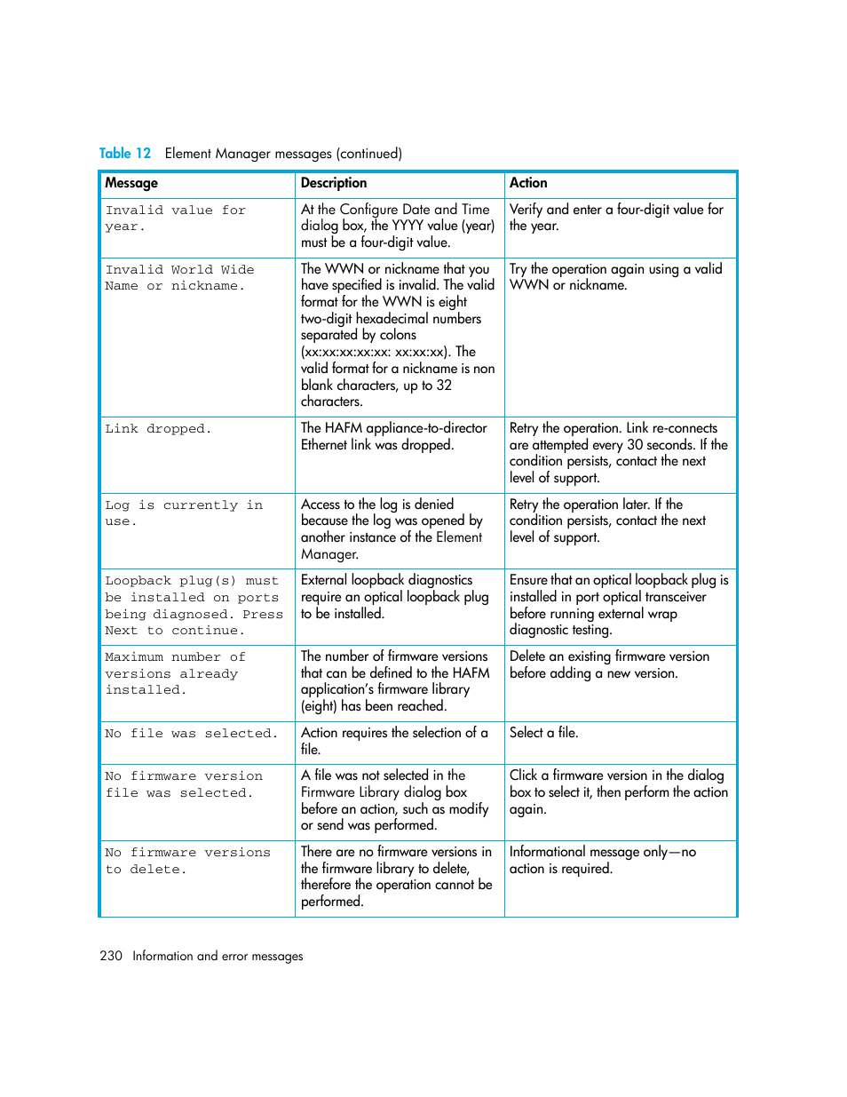 HP StorageWorks 2.140 Director Switch User Manual | Page 230 / 246