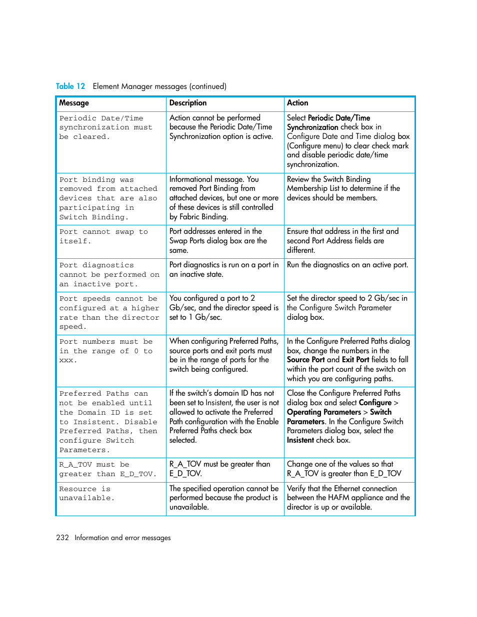 HP StorageWorks 2.140 Director Switch User Manual | Page 232 / 246
